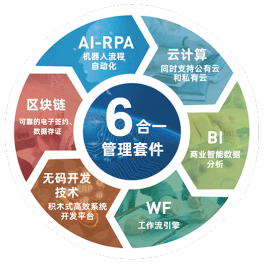 六合一